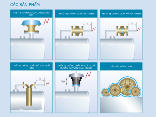 Sản phẩm của Flammer